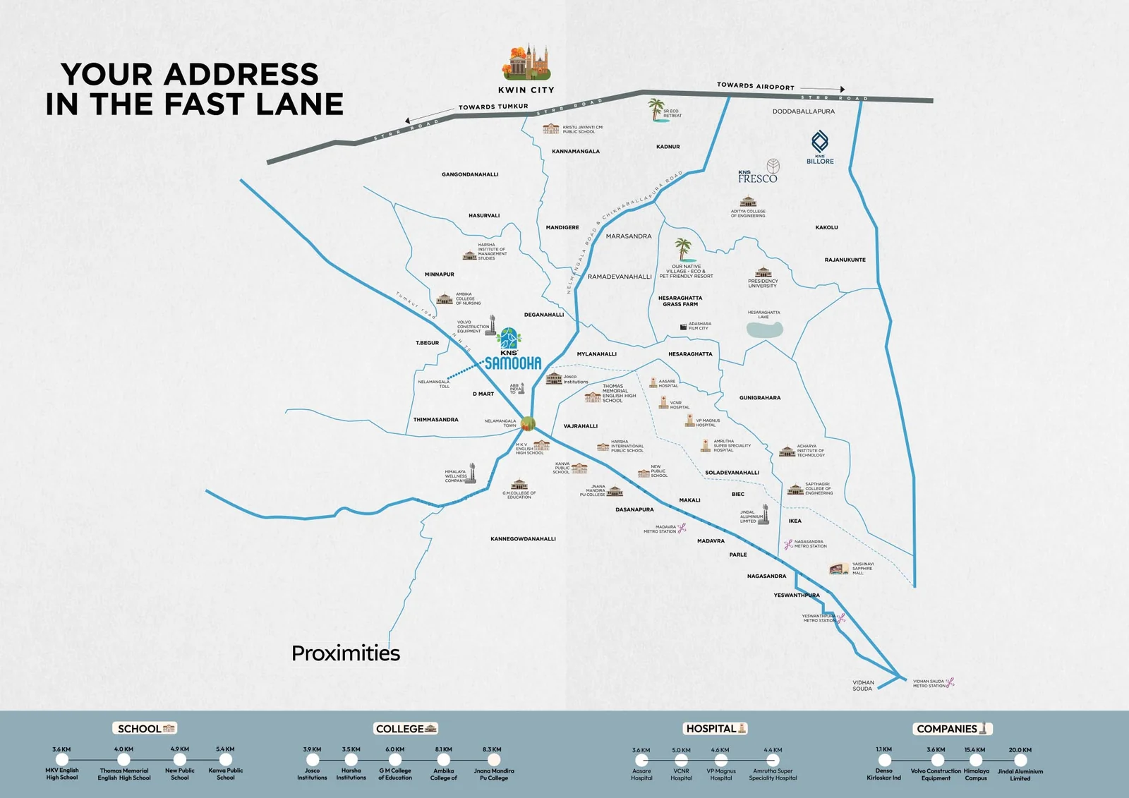 KNS Samooha location map showing Nelamangala, the Tumkur Road, the STRR and nearby schools, colleges, hospitals and employers